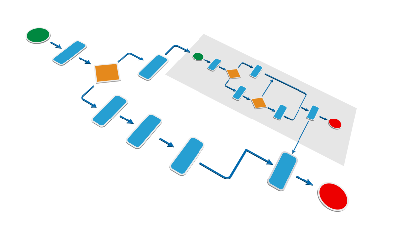 process flow diagram